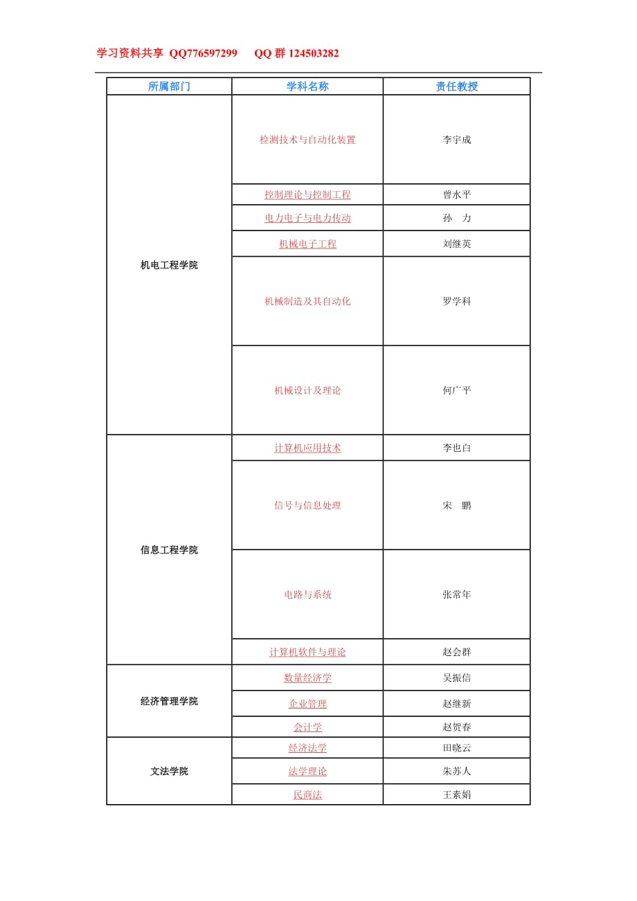 北方工業(yè)大學研究生學科信息_第1頁