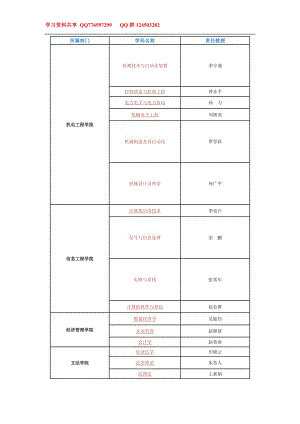 北方工業(yè)大學(xué)研究生學(xué)科信息