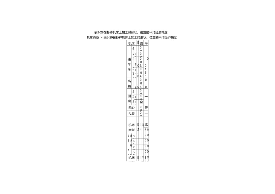 機床加工精度_第1頁