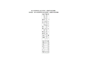 機(jī)床加工精度