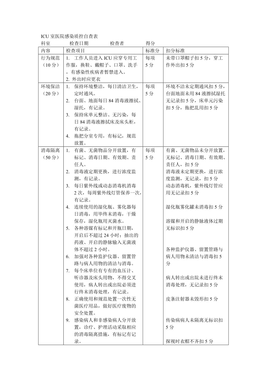 院感質(zhì)控檢查表_第1頁(yè)