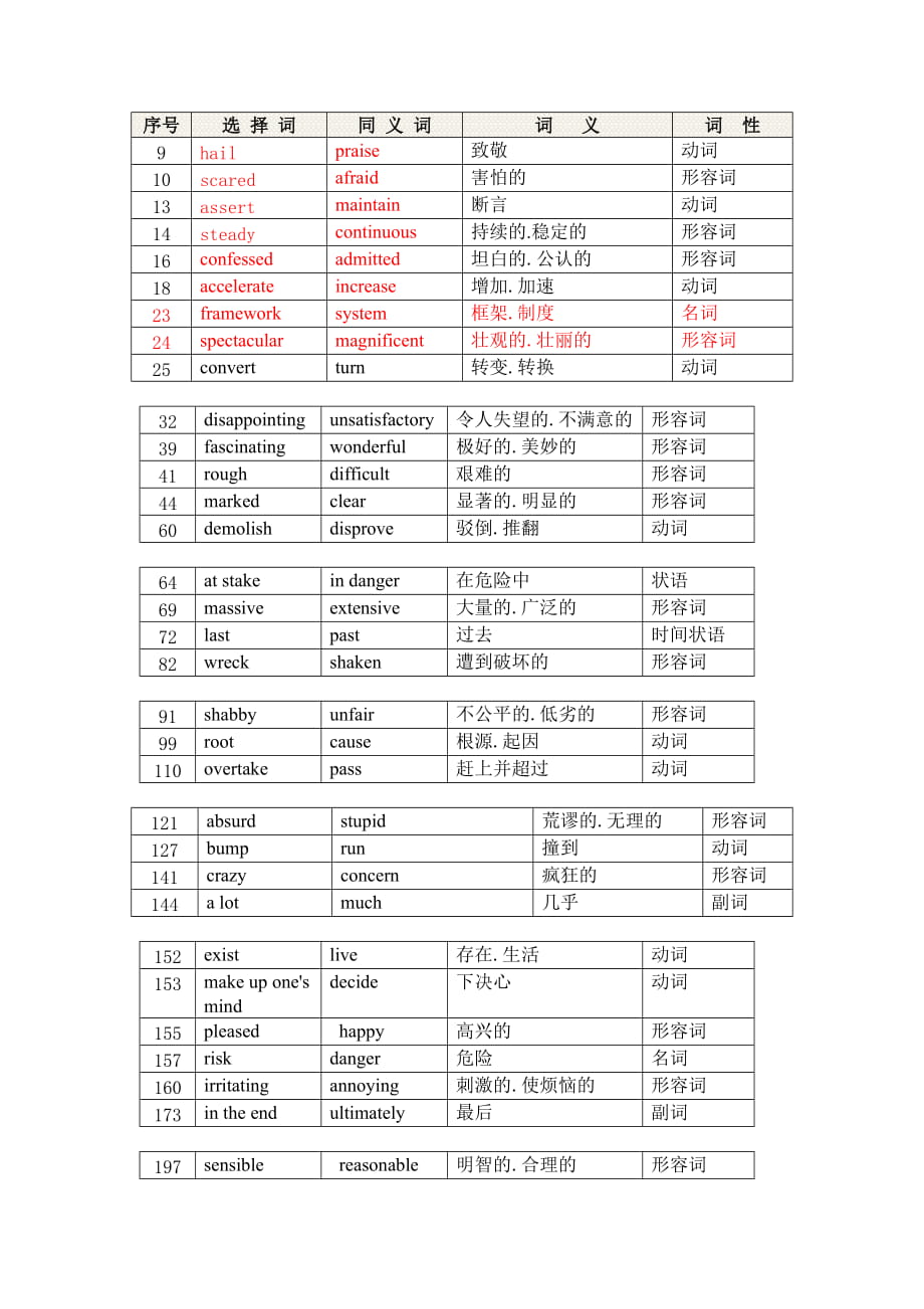 全國(guó)職稱英語(yǔ)考試 詞匯選項(xiàng) 密押題_第1頁(yè)