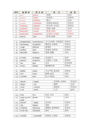 全國職稱英語考試 詞匯選項 密押題