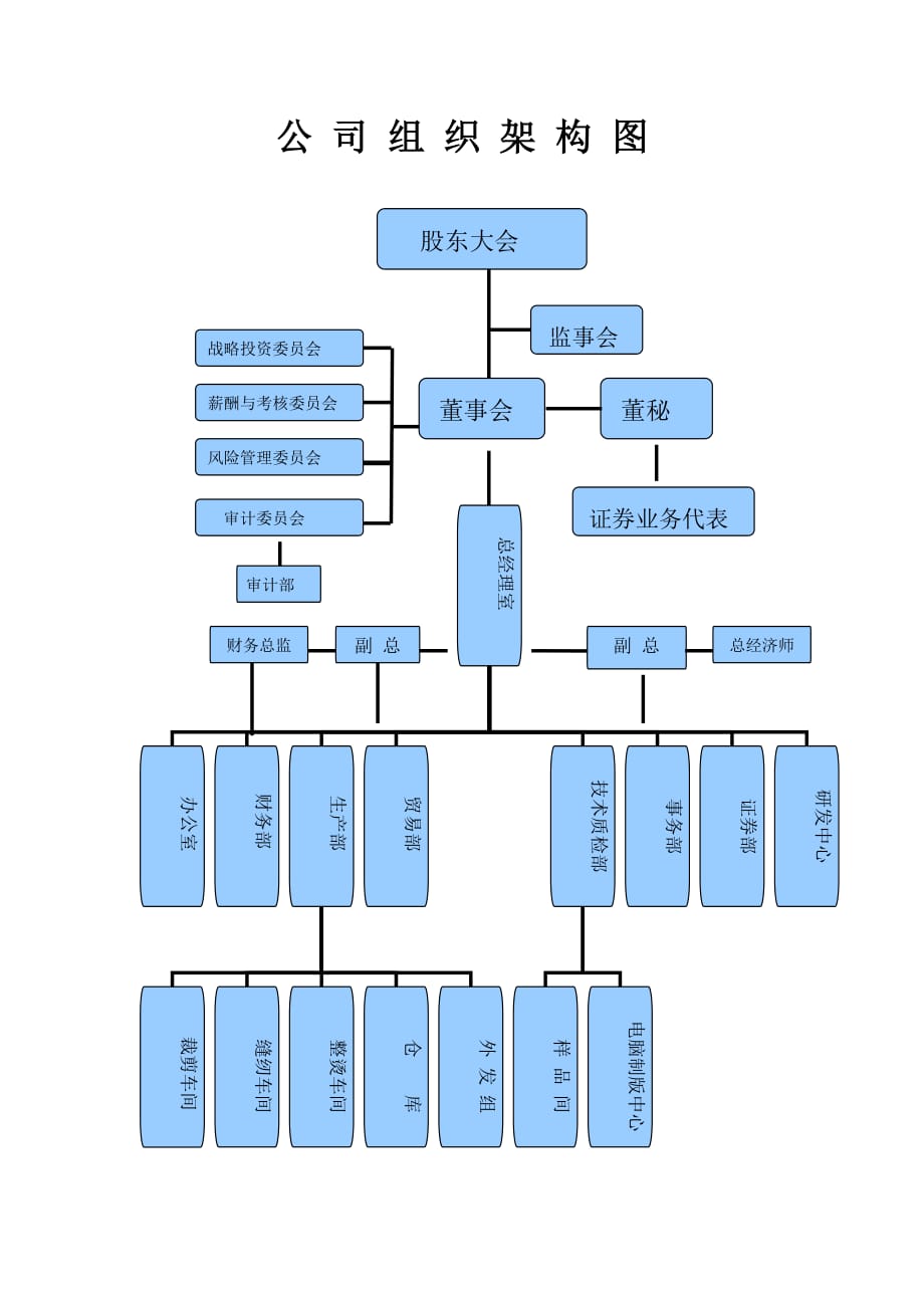 股份公司组织架构图