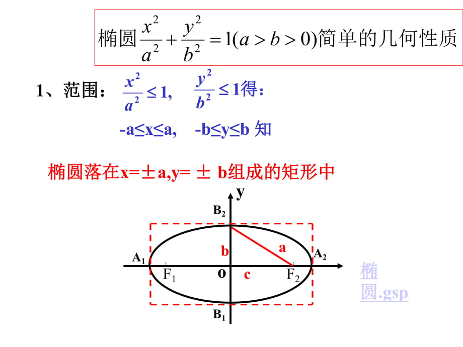 叫做橢圓的頂點