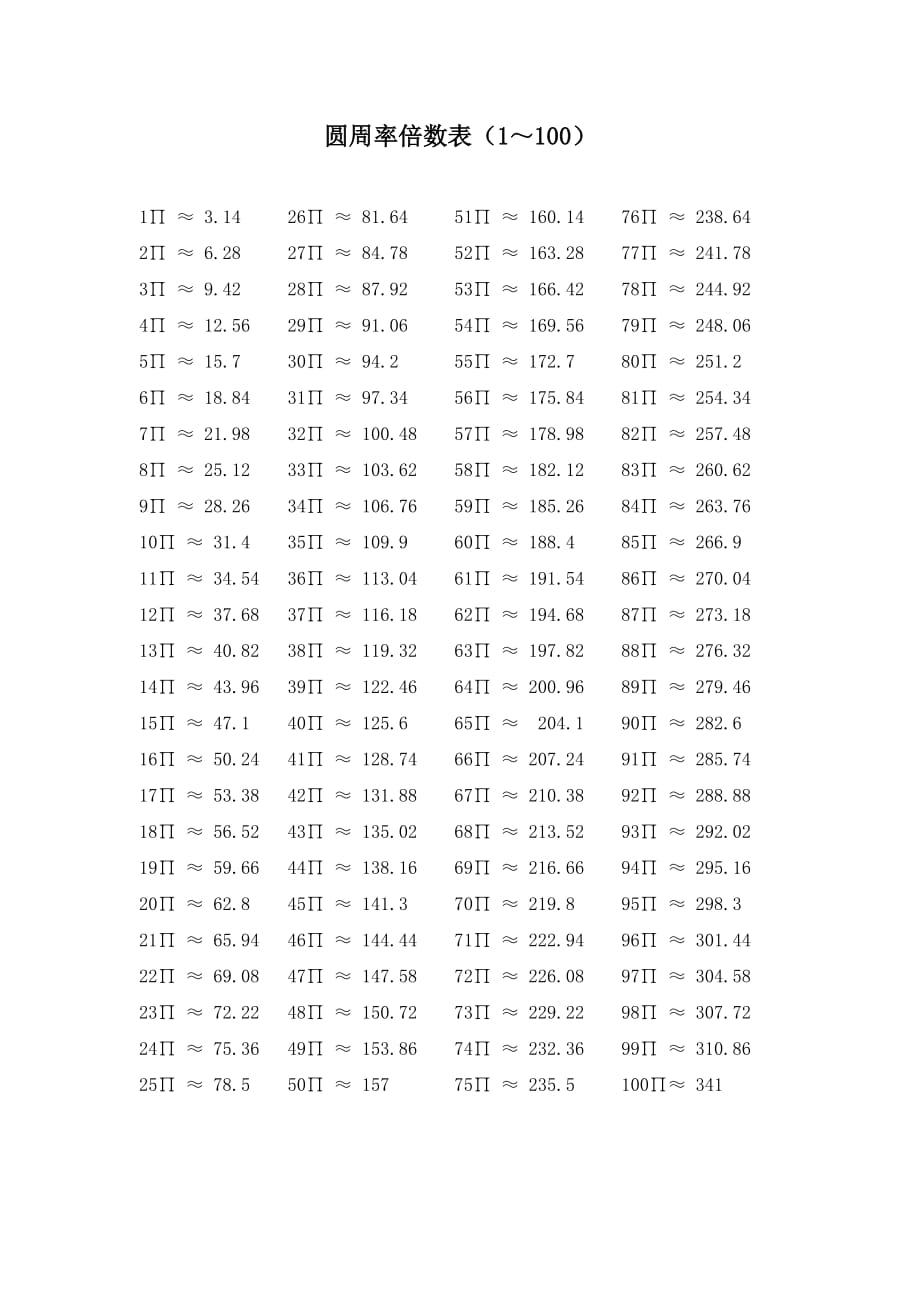 圆周率倍数表（1100）_第1页