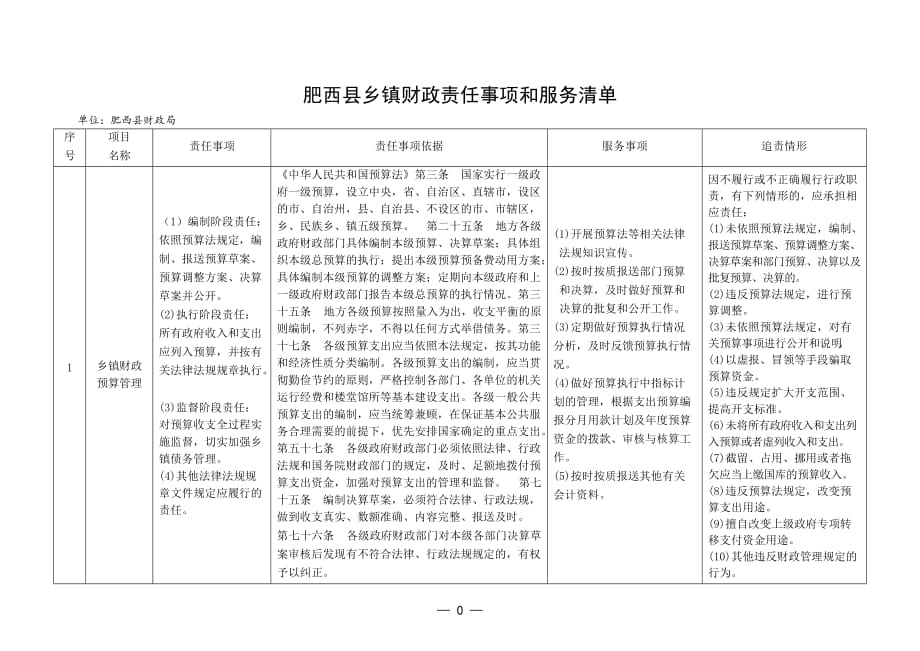 肥西县乡镇财政责任事项和服务清单【直接打印】_第1页