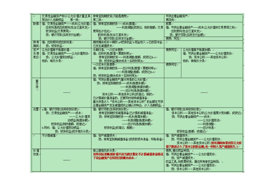 中級(jí)會(huì)計(jì)師考試 會(huì)計(jì)實(shí)務(wù) 考前押題_第1頁