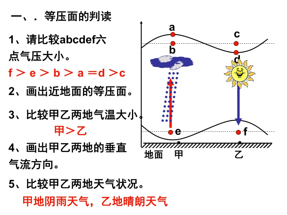 等压线图的判读与应用图片