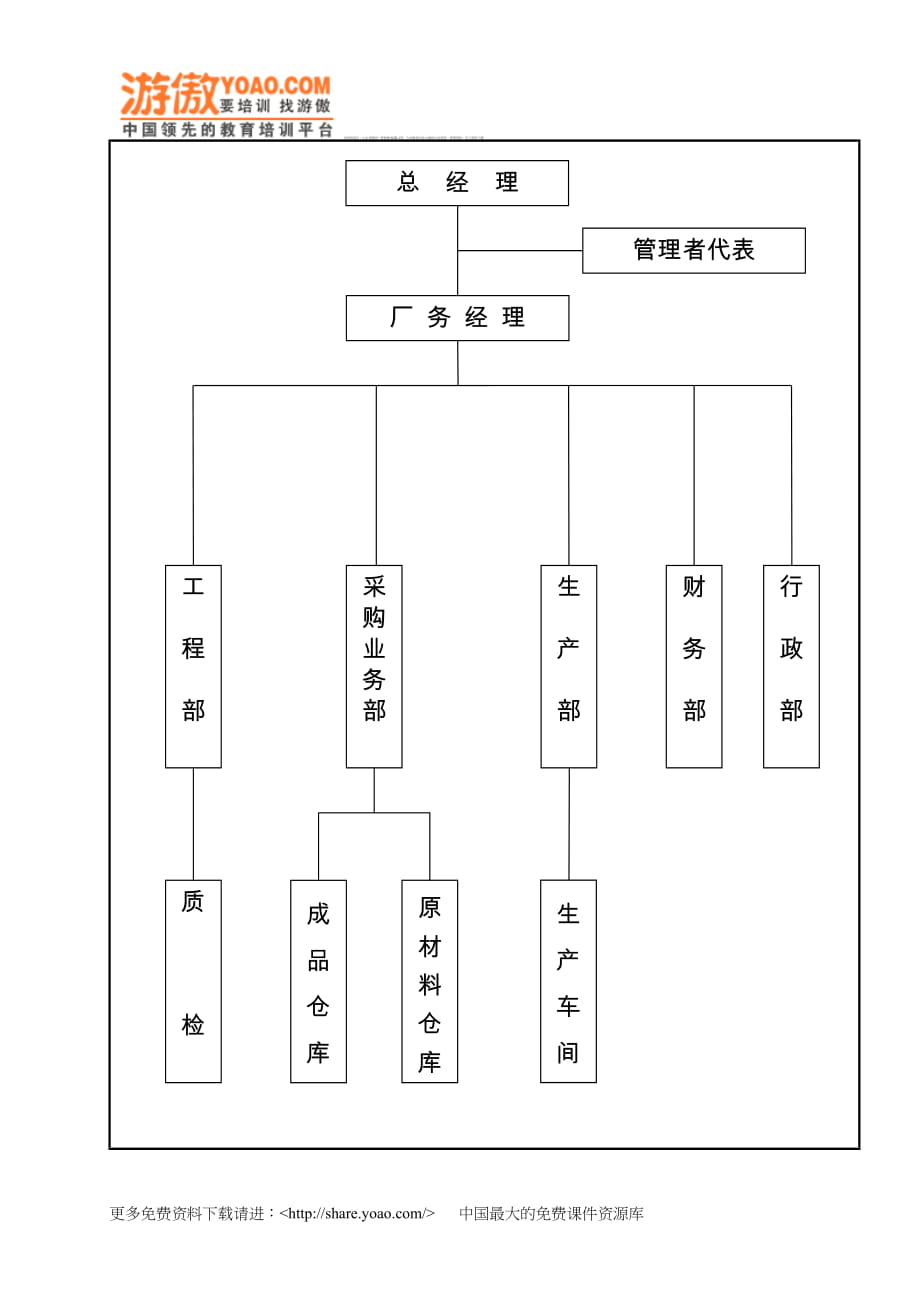 第06章 組織機(jī)構(gòu)及職能分配_第1頁