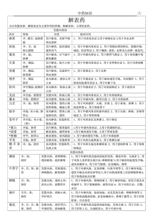 中藥知識 養(yǎng)生必須了解