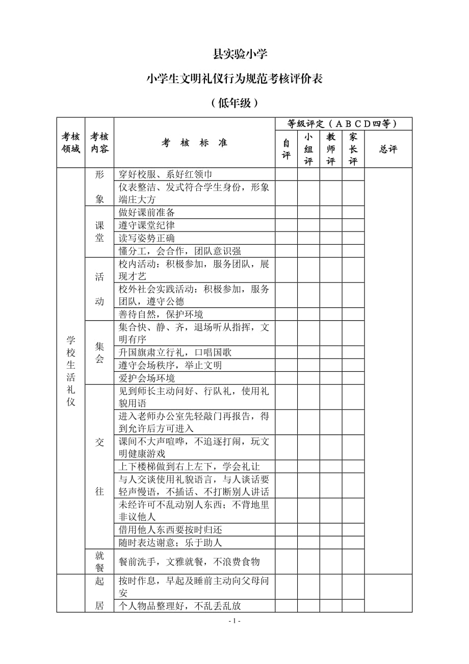 县实验小学小学生文明礼仪行为规范考核评价表_第1页