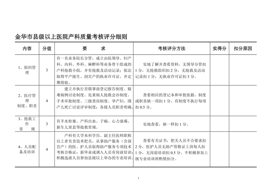 金华市县级以上医院产科质量考核评分细则_第1页