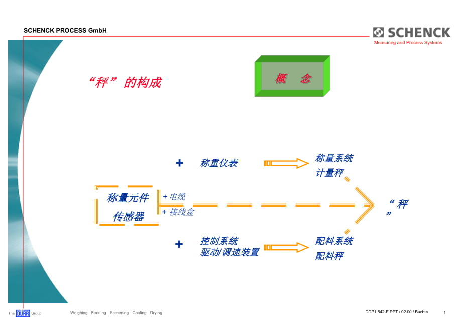 申克称--传感器和仪表_第1页