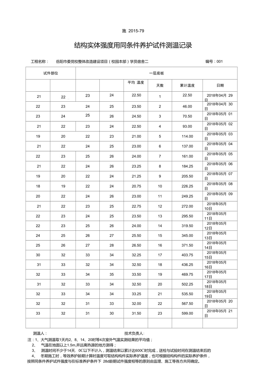 001-施2015-79结构实体强度用同条件养护试件测温记录_第1页