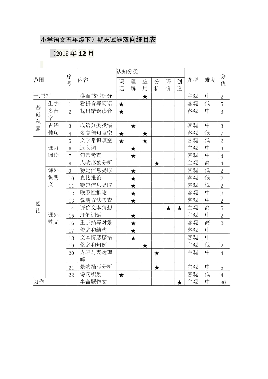 小學(xué)語文五年級(jí)下_第1頁