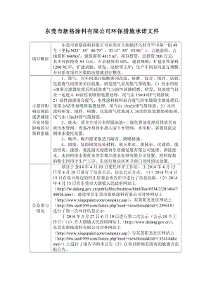 東莞市新格涂料有限公司931