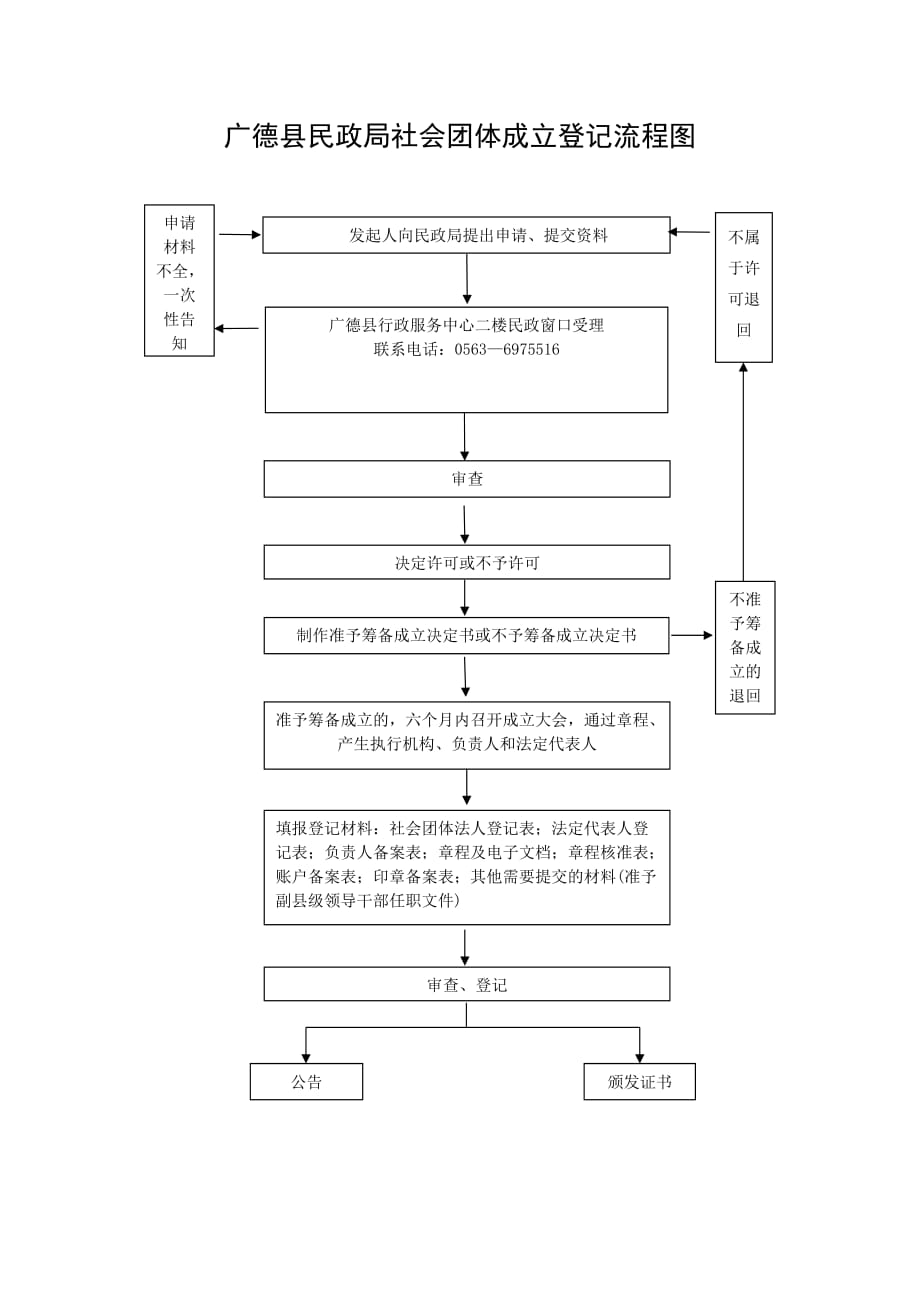 广德县民政局社会团体成立登记流程图_第1页