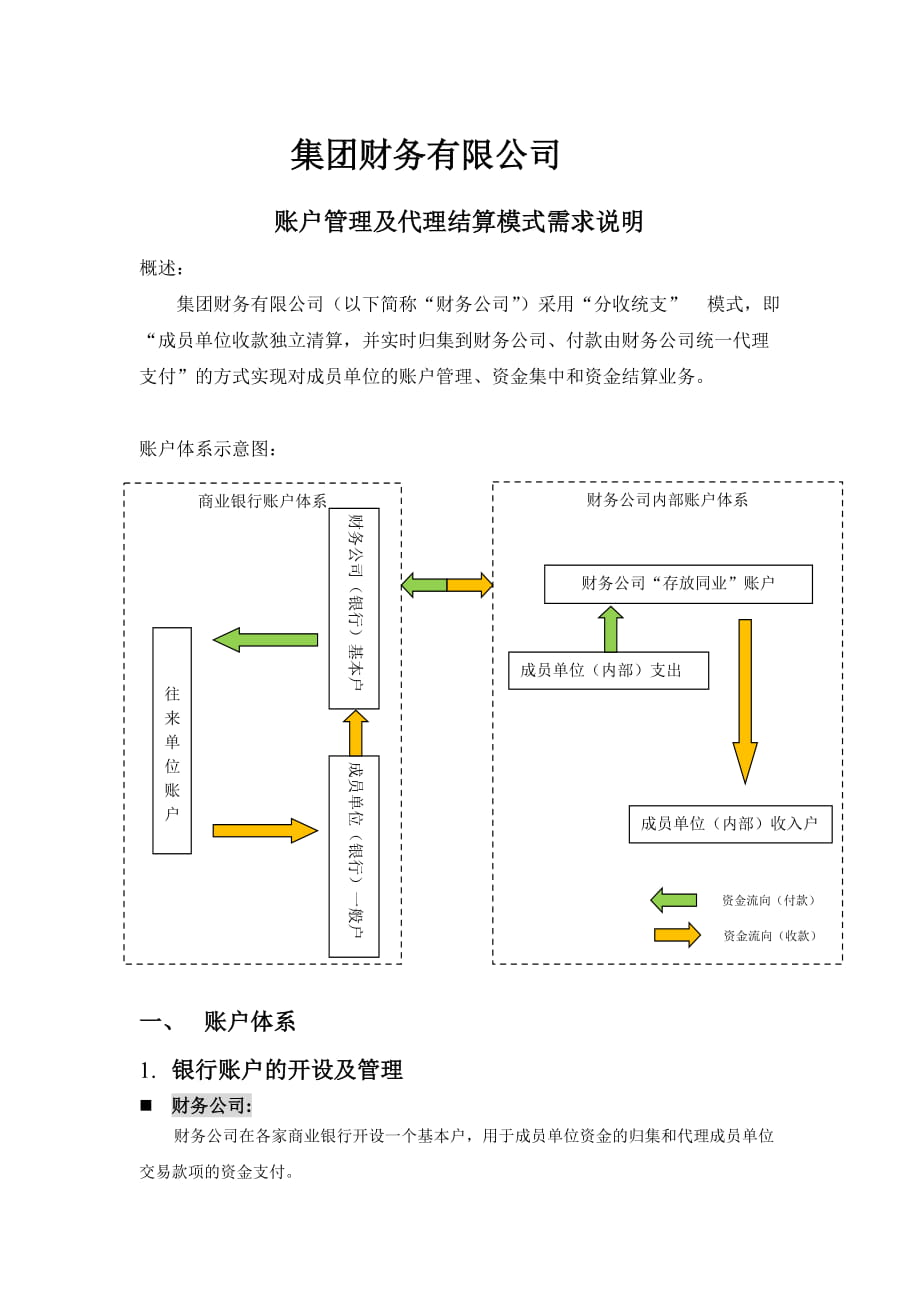 财务公司账户管理及代理结算模式分收统支介绍_第1页