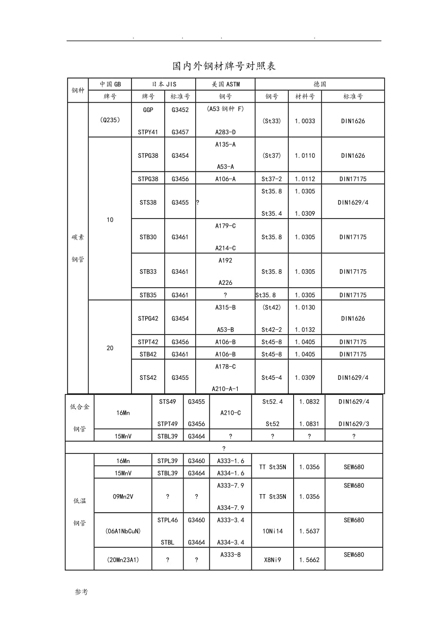 國內(nèi)外鋼材牌號對照表_第1頁