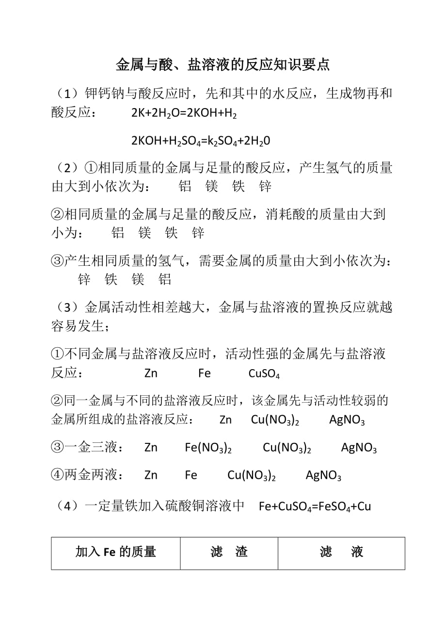 金属与盐溶液的反应图片