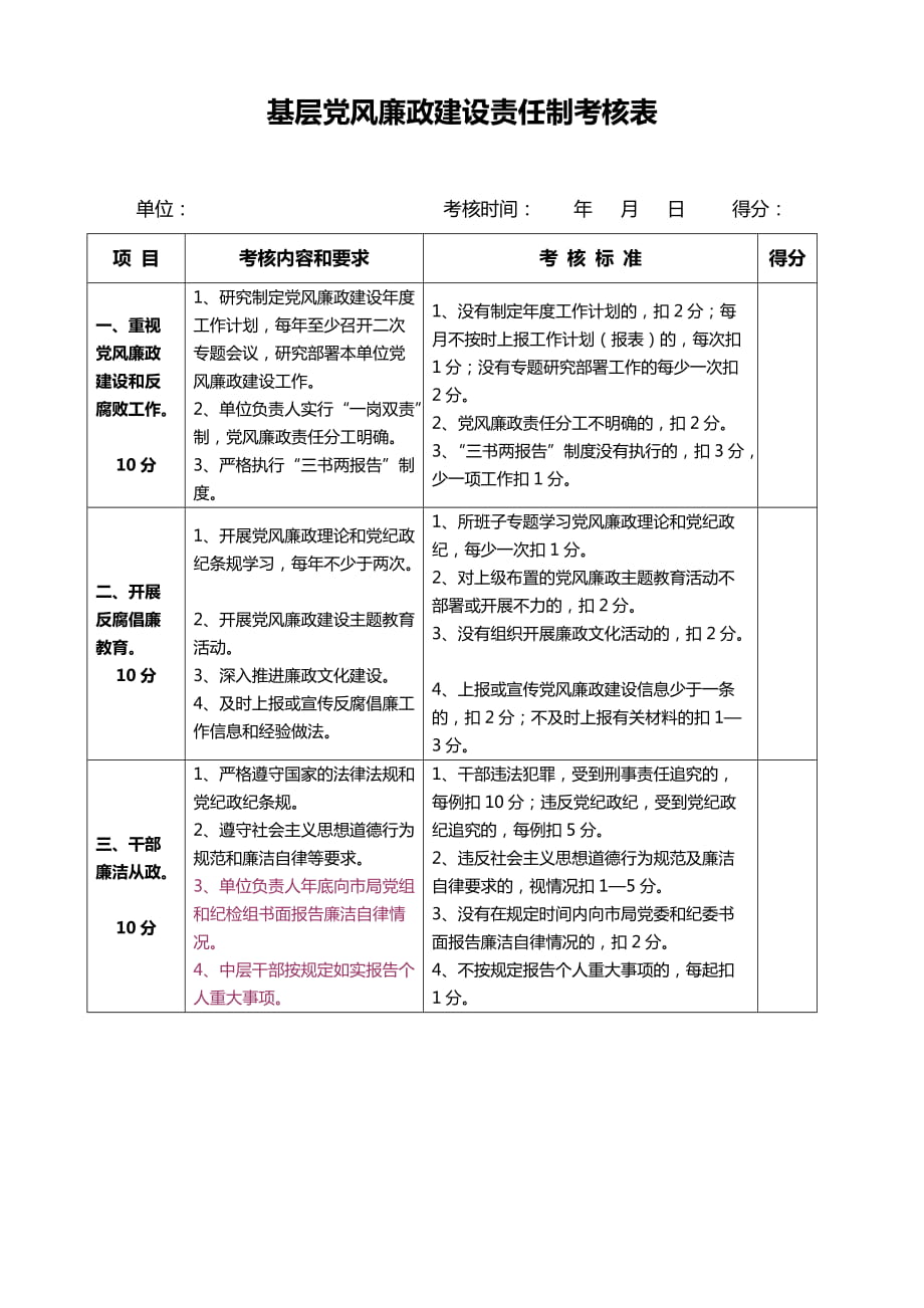 纪检监察工作台账(33)_第1页