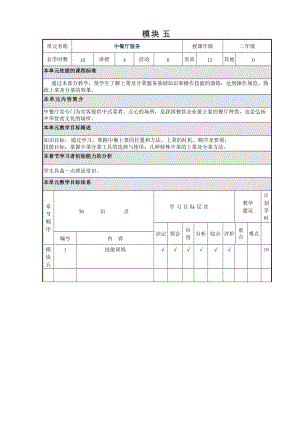 餐飲服務與管理 模塊五