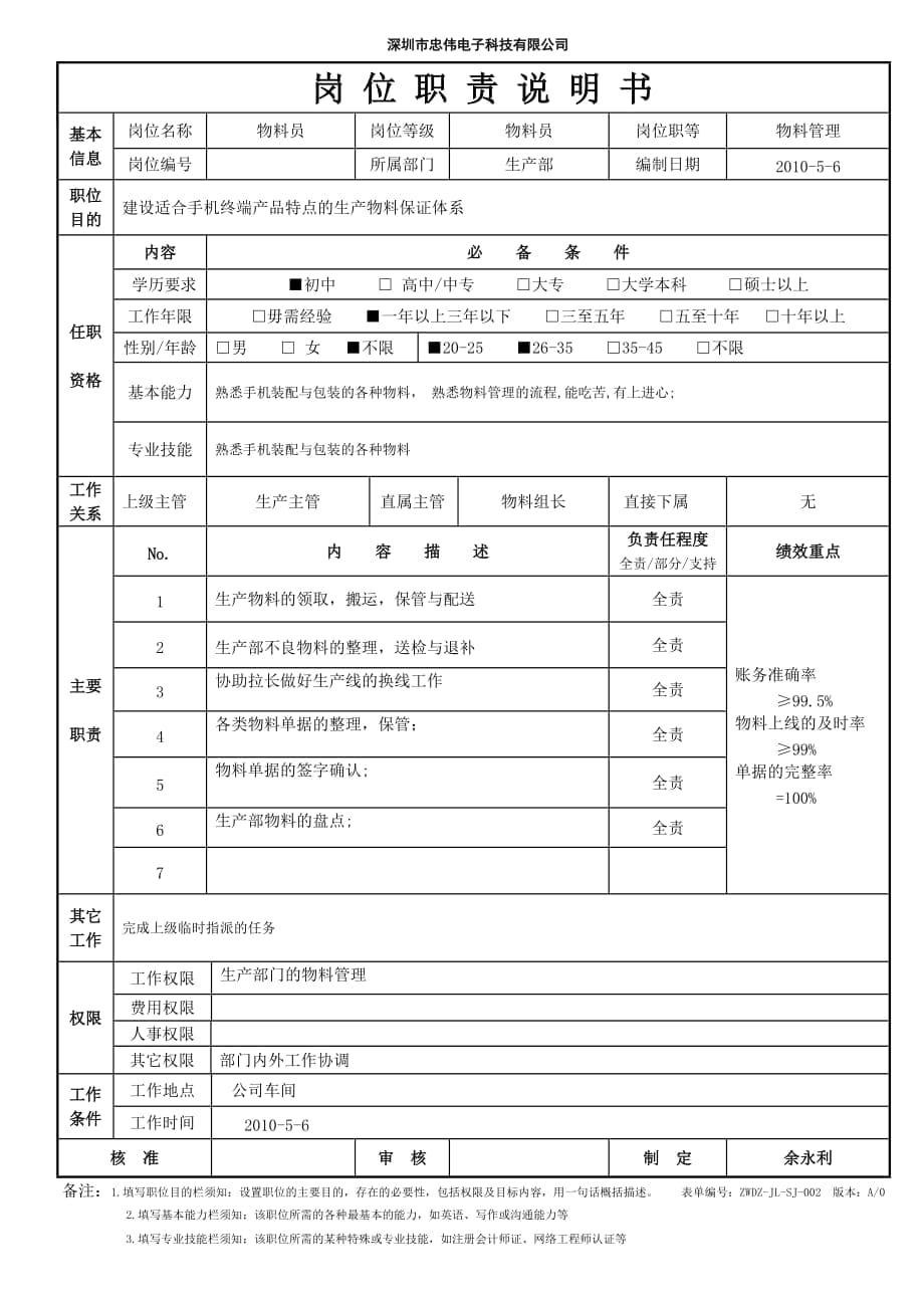 生产物料员岗位职责说明书_第1页