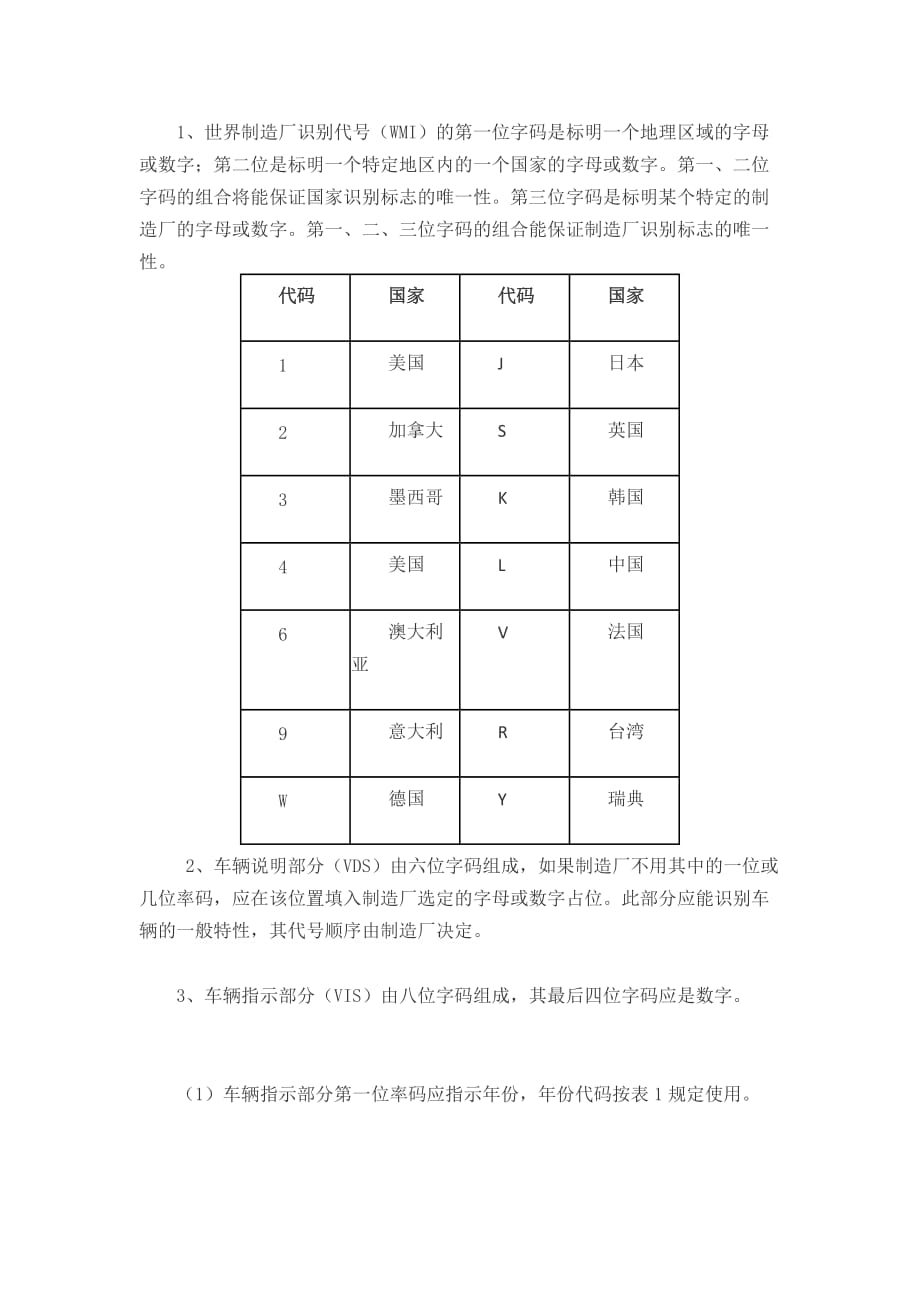 车辆号码信息 文档_第1页