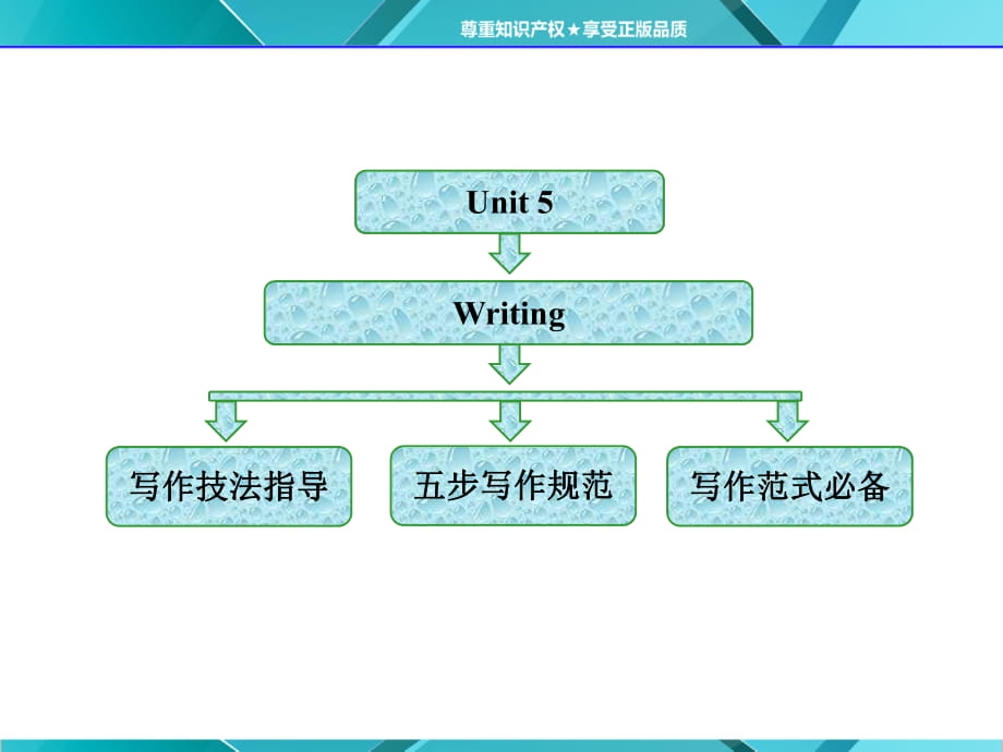 必修五Unit 5Writing高分寫作指導_第1頁