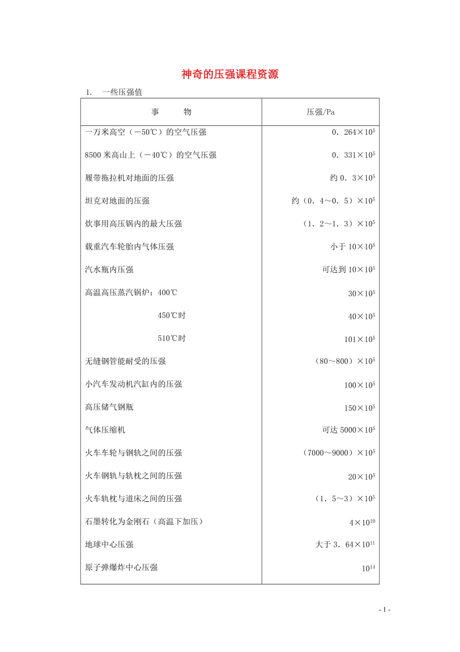 九年级物理上册《神奇的压强》文字素材1 沪粤版_第1页