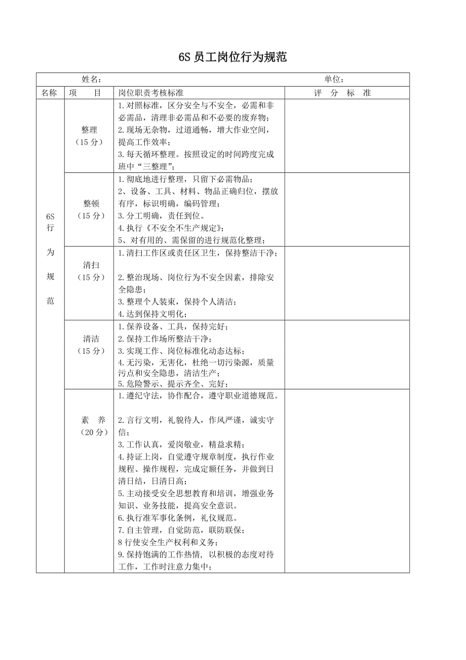 6S员工岗位行为规范_第1页