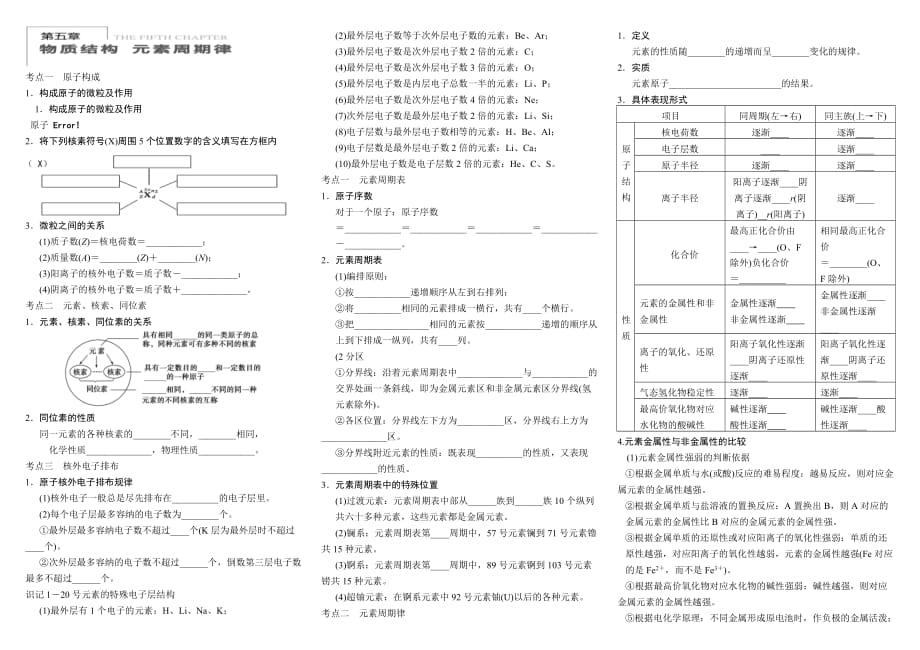 高三化学第五章物质结构 元素周期律 思维导图_第1页