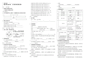 高三化學(xué)第五章物質(zhì)結(jié)構(gòu) 元素周期律 思維導(dǎo)圖