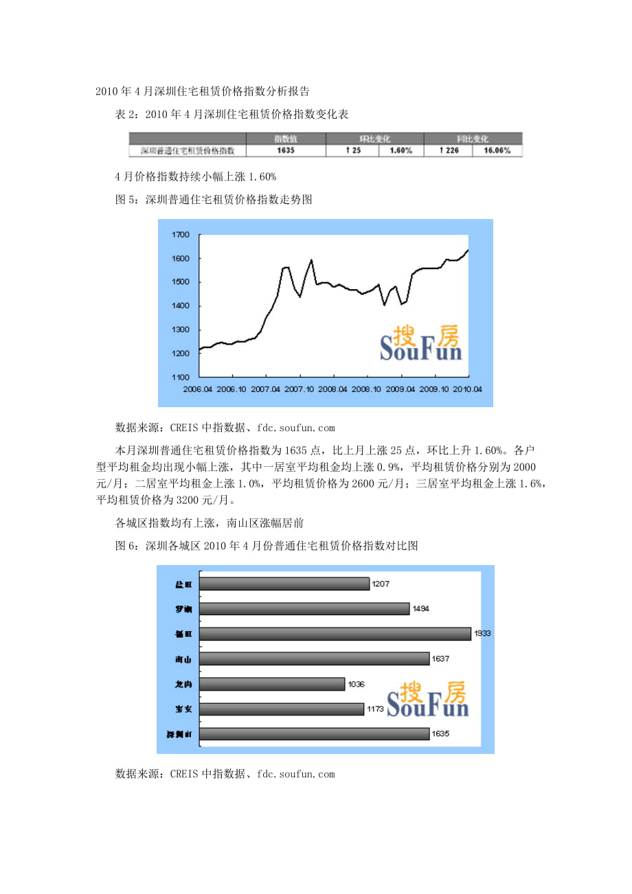 4月深圳住宅租赁价格指数分析报告_第1页