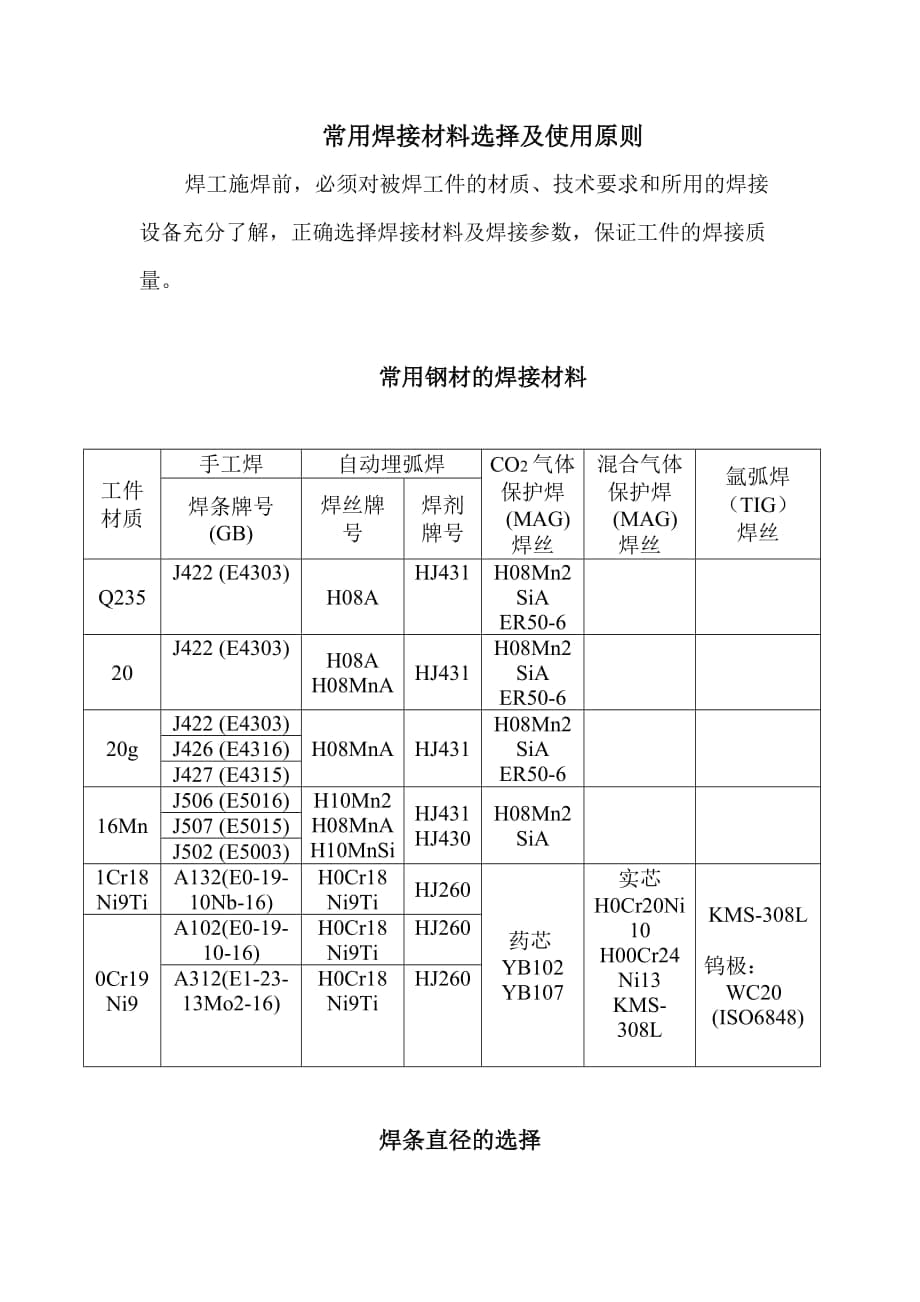 常用焊接材料選擇及使用原則_第1頁