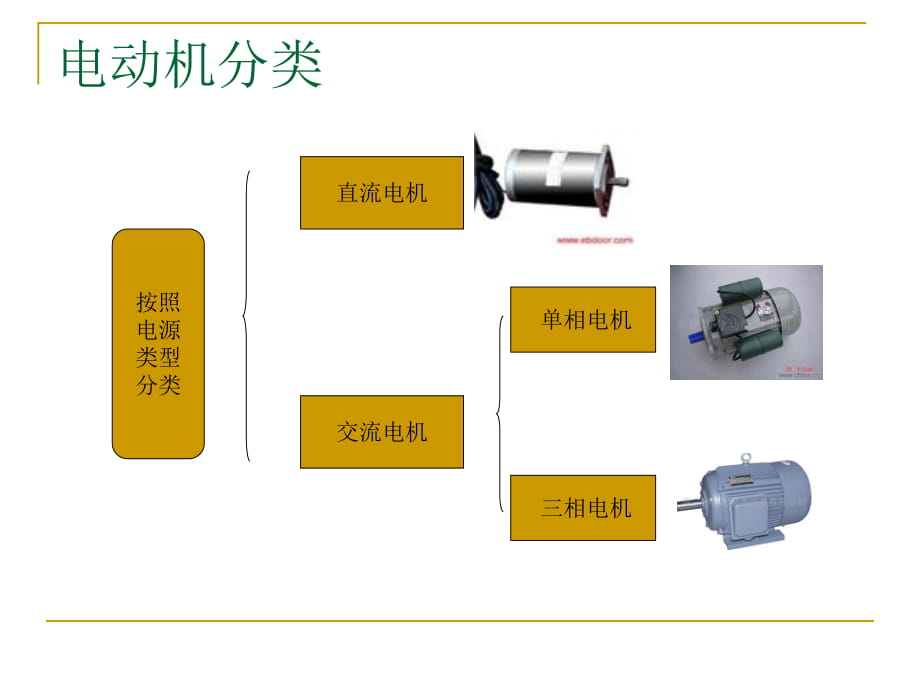 電動機分類介紹