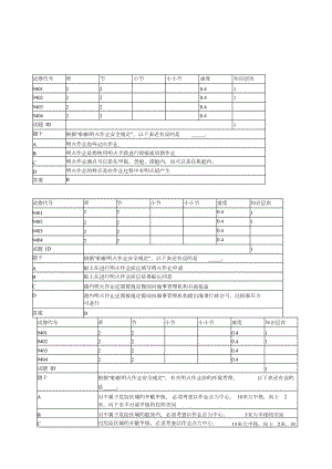 船舶管理大副考題(機考真題)（完整版）