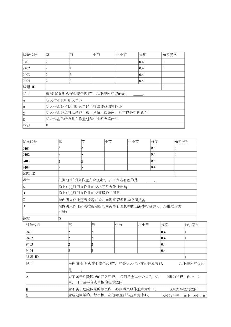 船舶管理大副考題(機(jī)考真題)（完整版）_第1頁