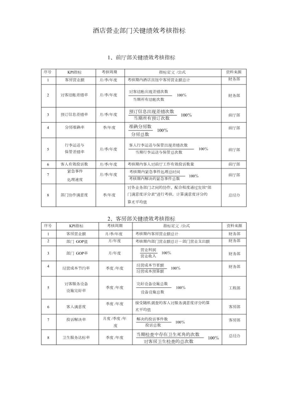 酒店营业部门关键绩效考核指标