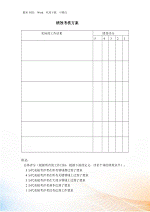 【績效考核】績效考核方案