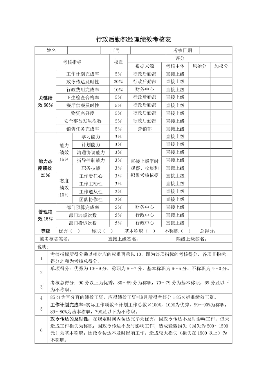 高尔夫俱乐部行政后勤部经理绩效考核表