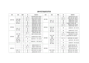 ZSY系列減速器軸承型號(hào)表