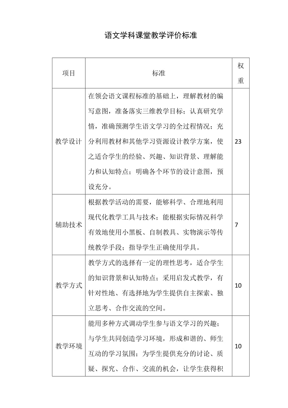 [小学六年级]语文学科课堂教学评价标准_第1页