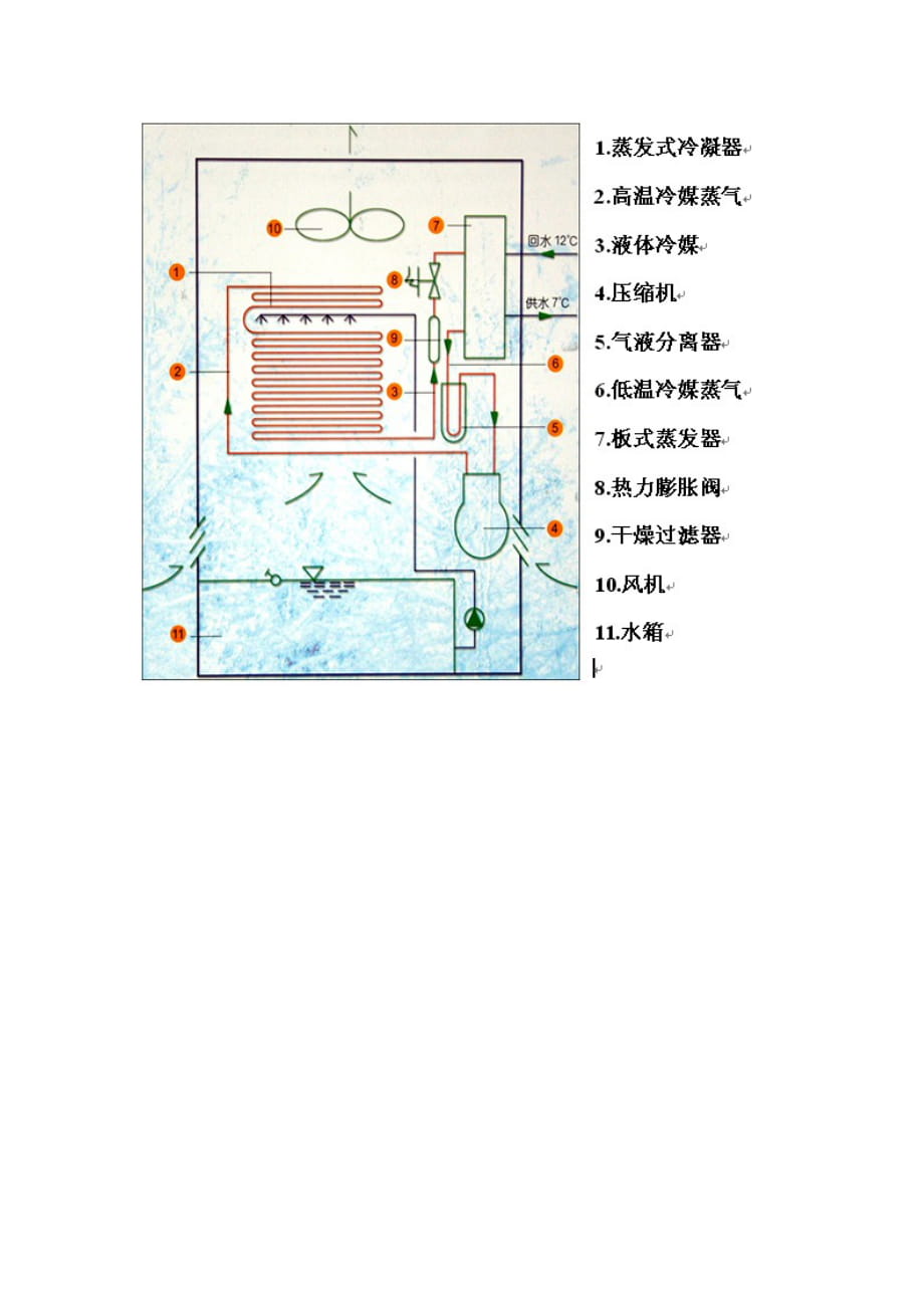 中央空調工作原理圖