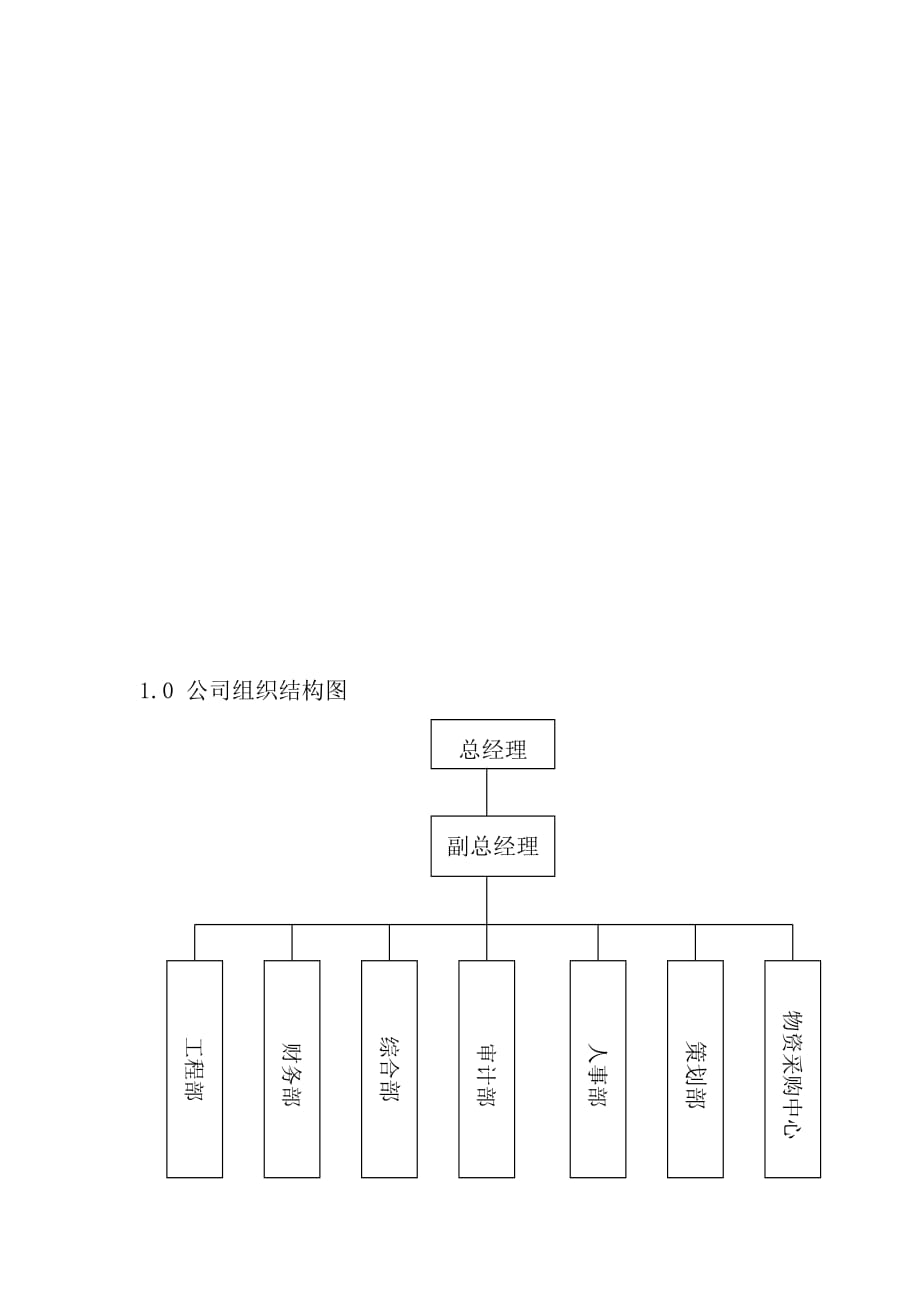 公司組織結構圖基本word模板