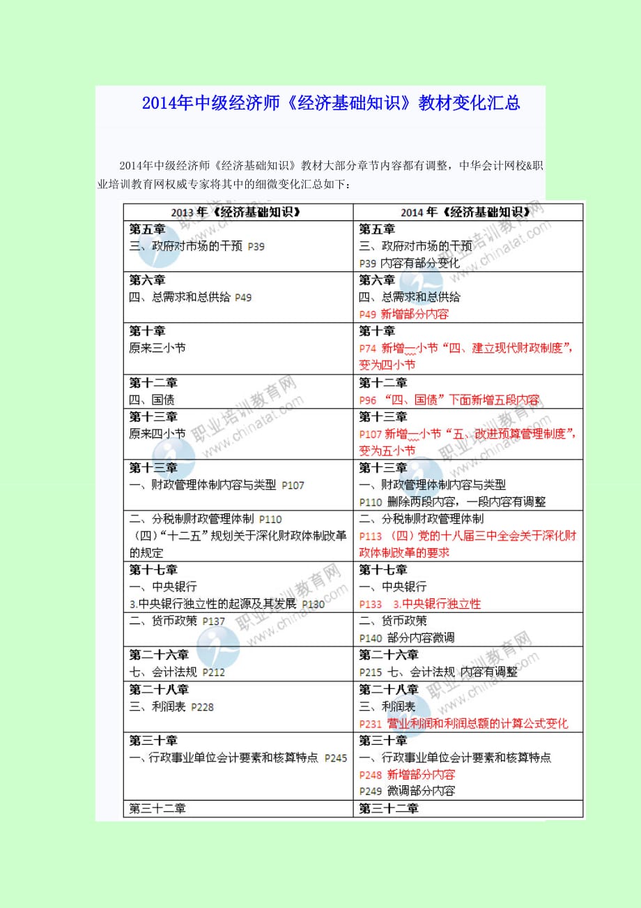 中级经济师《经济基础知识》教材变化汇总_第1页