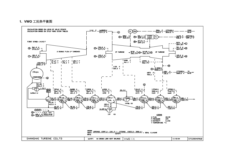 电厂二期600MW汽轮机热平衡图_第1页