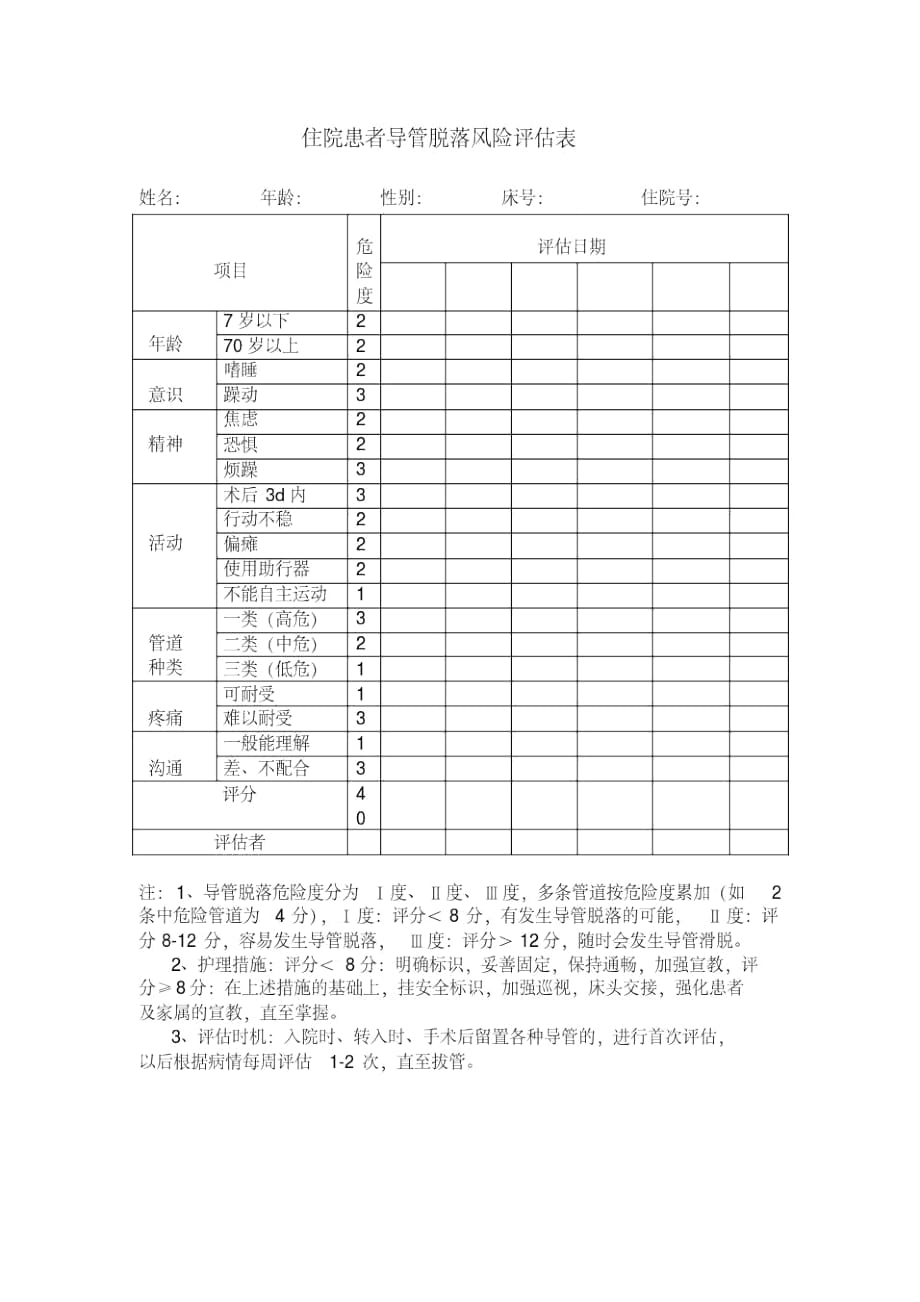 住院患者导管脱落风险评估表_第1页