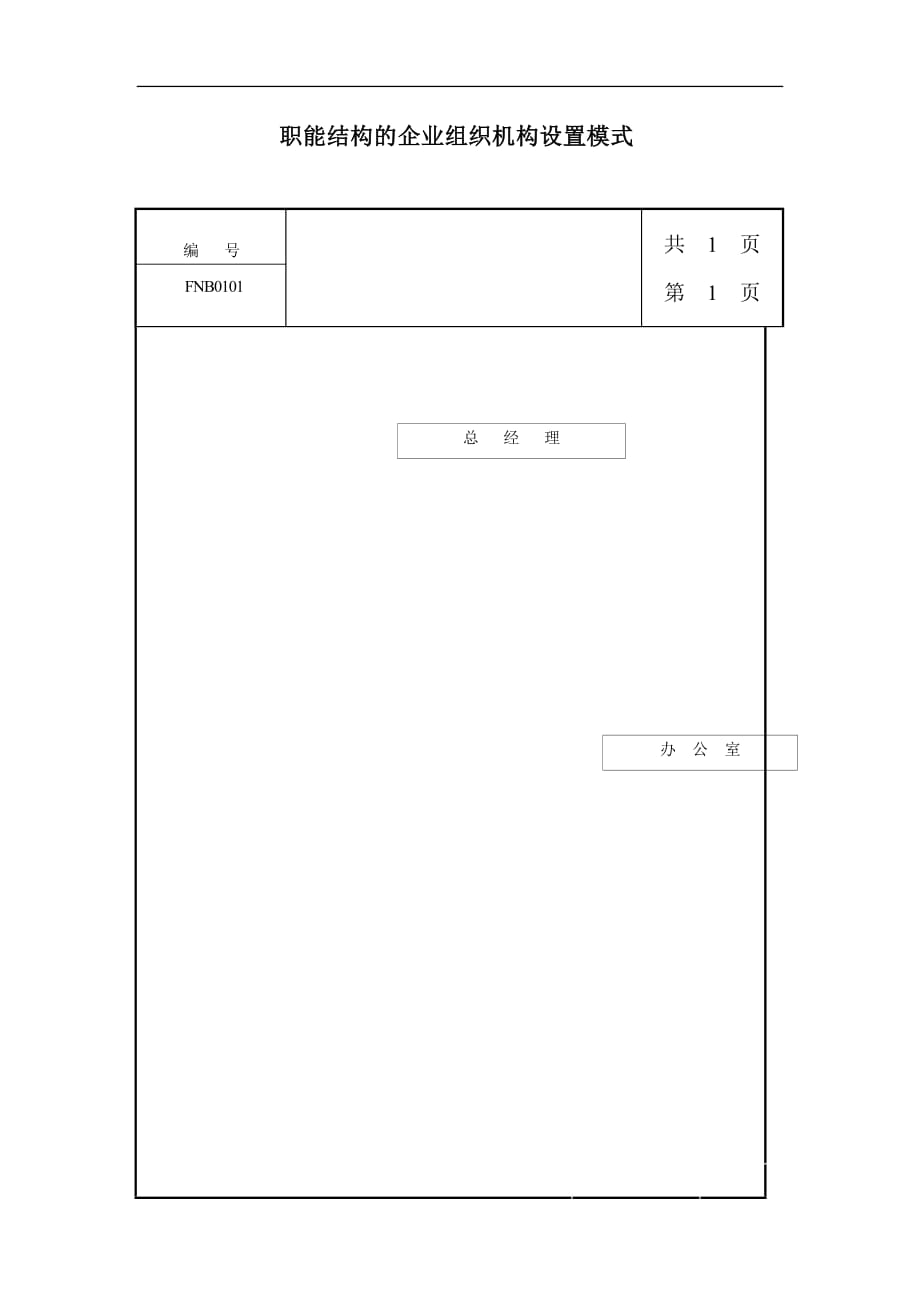 职能结构的企业组织机构设置模式_第1页